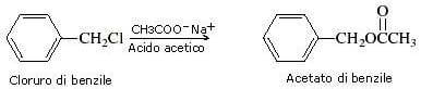 sostituzione nucleofila alogenuri benzilici