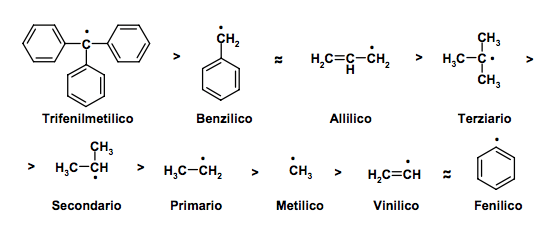 Stabilità dei radicali al carbonio