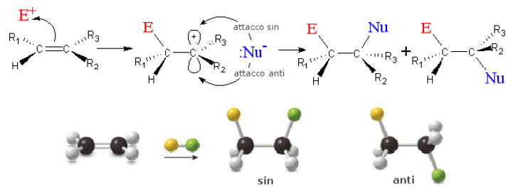 stereoisomeri