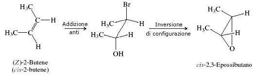 stereospecificità nella conversione delle aloidrine