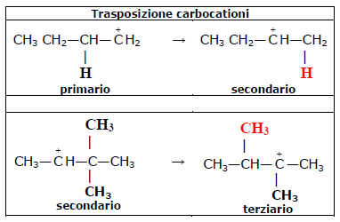 trasposizione dei carbocationi