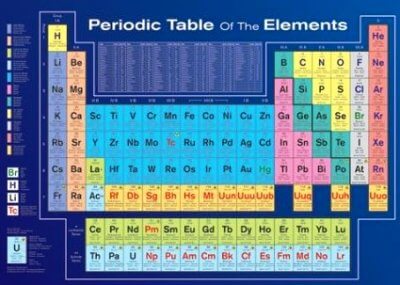 poster tavola periodica