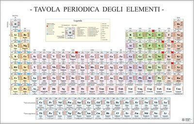 poster tavola periodica