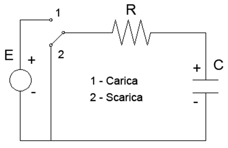 circuiti rc carica