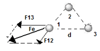 223
