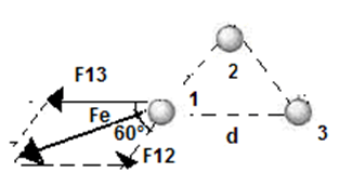 224