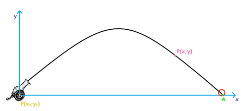 moto parabolico con lancio obliquo