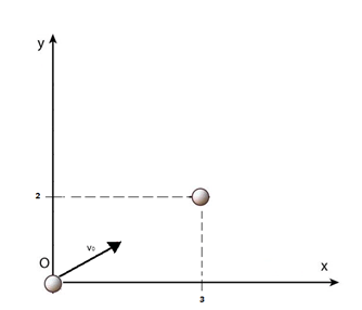 Esercizi Sul Moto Parabolico