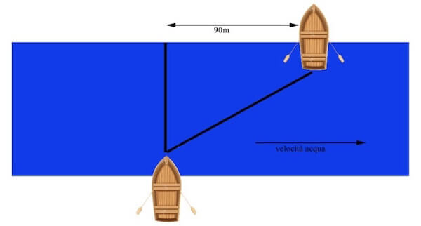 Applicazione delle trasformazioni galileiane