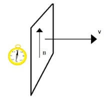 applicazione forza di Lorentz