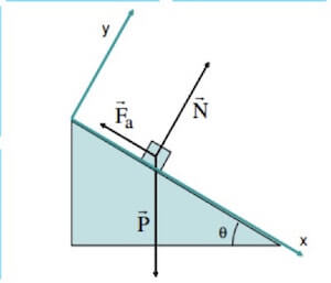 Coefficiente Di Attrito Statico