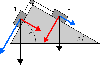 esercizio piano inclinato 6