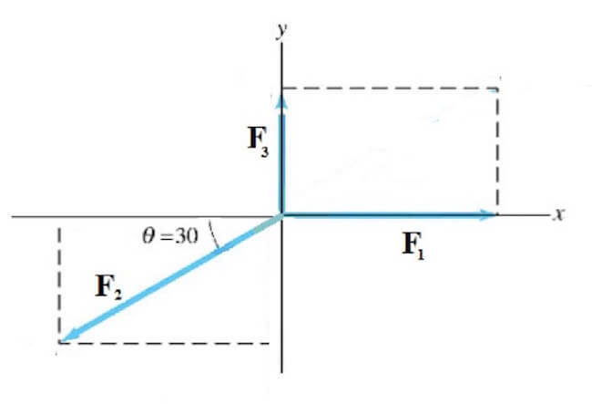 esercizio sul principio di inerzia