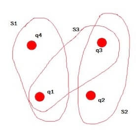 Esercizio sul teorema di Gauss