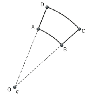 Esercizio sulla circuitazione del campo elettrico