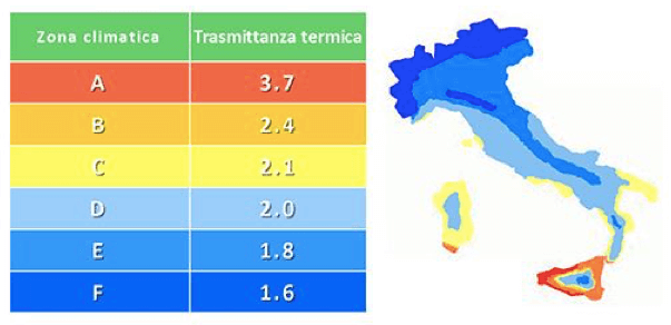 Esercizio sulla trasmittanza termica