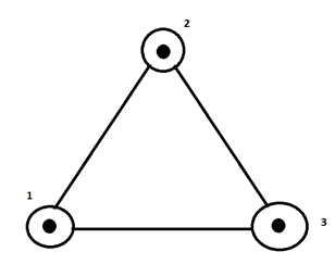 Fili disposti ai vertici di un triangolo equilatero