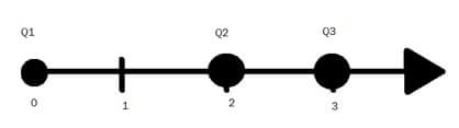 forza di Coulomb applicata a tre cariche