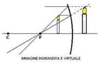 immagine ingrandita e virtuale