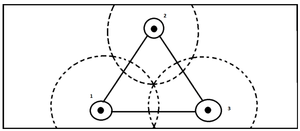 Linee di campo magnetico nei tre fili posti ai vertici di un trinagolo equilatero