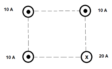 Quattro fili ai vertici di un quadrato