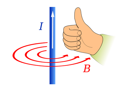 regola della mano destra