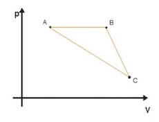 Rendimento di un ciclo termico