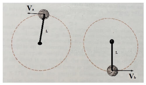 Sfera in rotazione lungo una circonferenza verticale