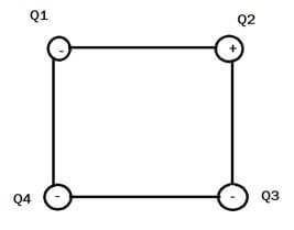 sistema formato da quattro cariche elettriche