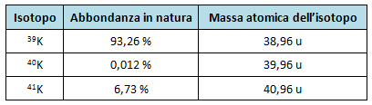 abbondanza isotopi potassio