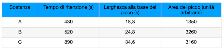 Analisi acqua tramite HPLC