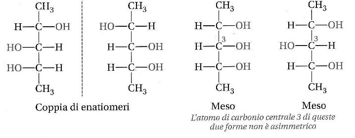 isomeri del 2,3,4-pentantriolo