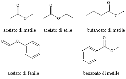 svolgimento esercizio nomenclatura esteri