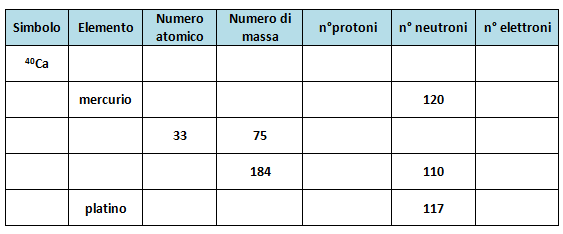 tabella atomo