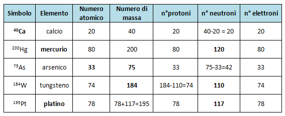 completata